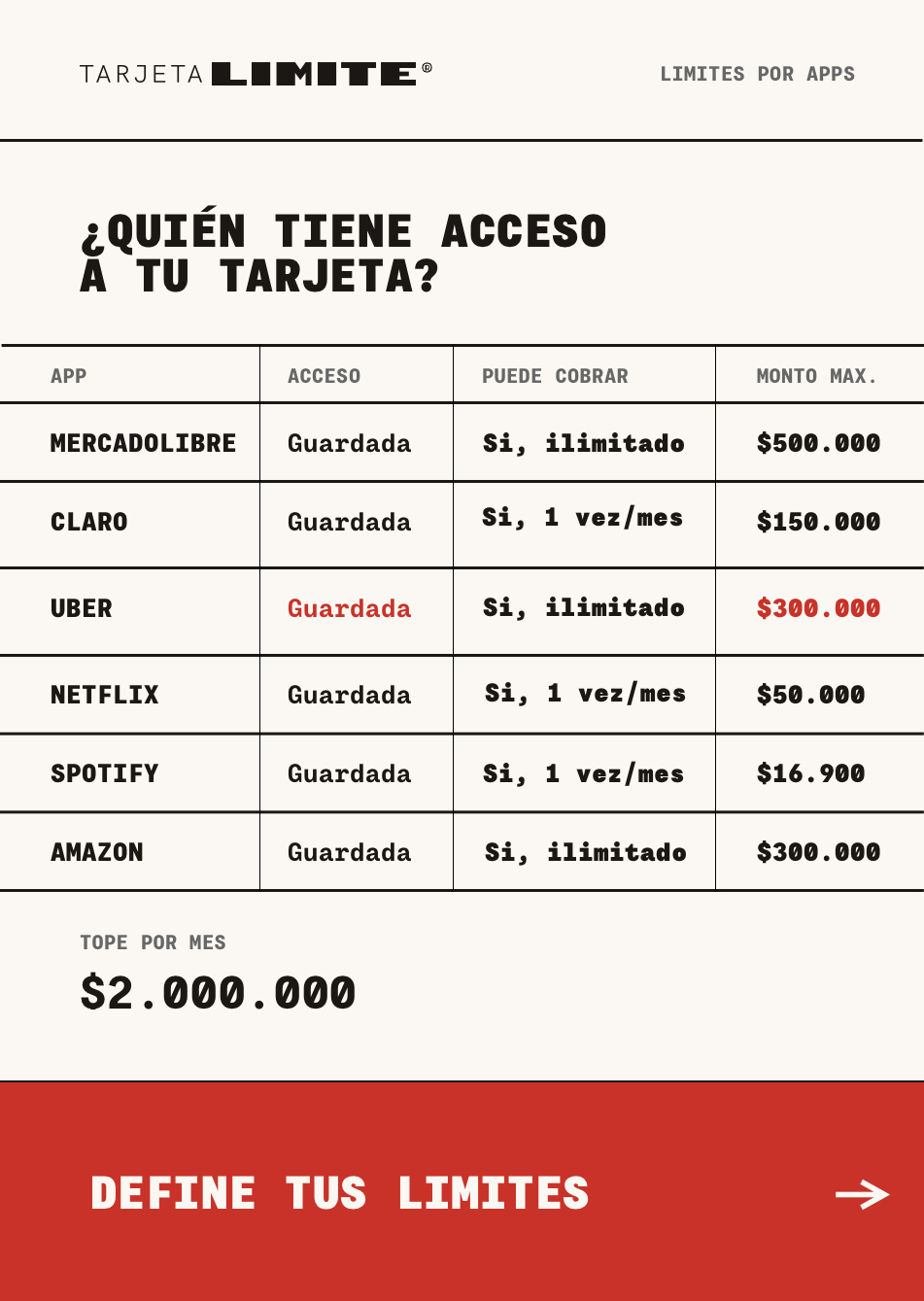 Grid Límites por App